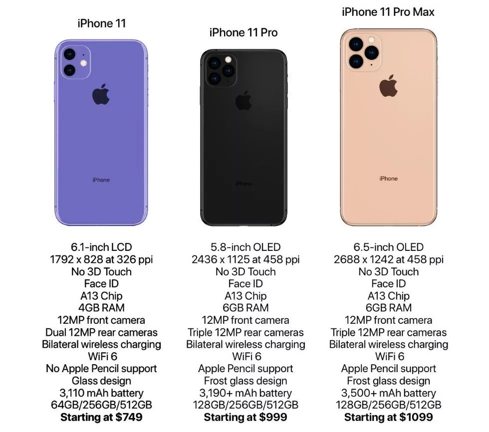 iPhone11/iPhone11 Pro/iPhone11 Pro Maxのスペック情報