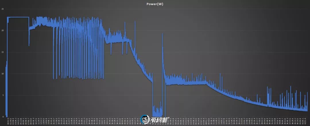 iPhone11　Pro　Max充電性能テスト