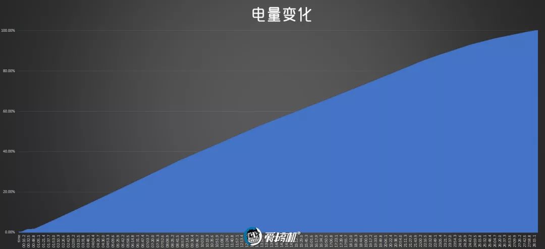 充電性能テスト