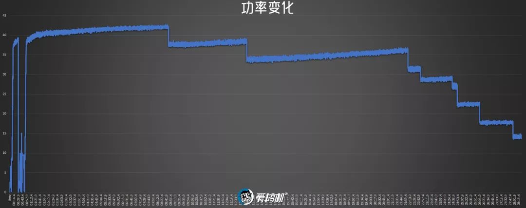 充電性能テスト