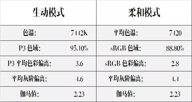 ディスプレイのテスト結果