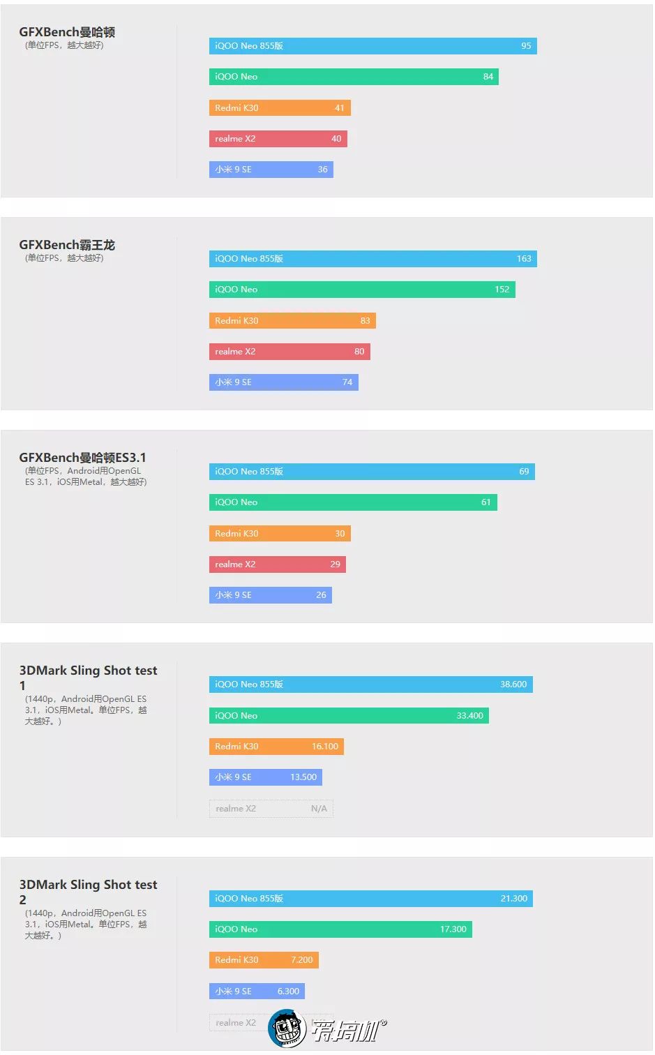 Reddit K30 GPU　性能テスト