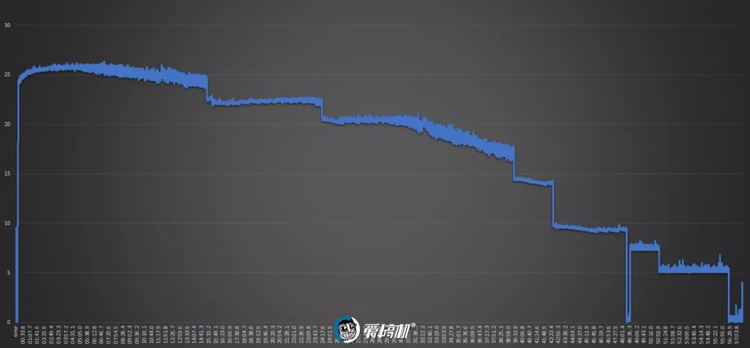 OPPO Reno3 Pro 5G 充電ケーブル性能テスト