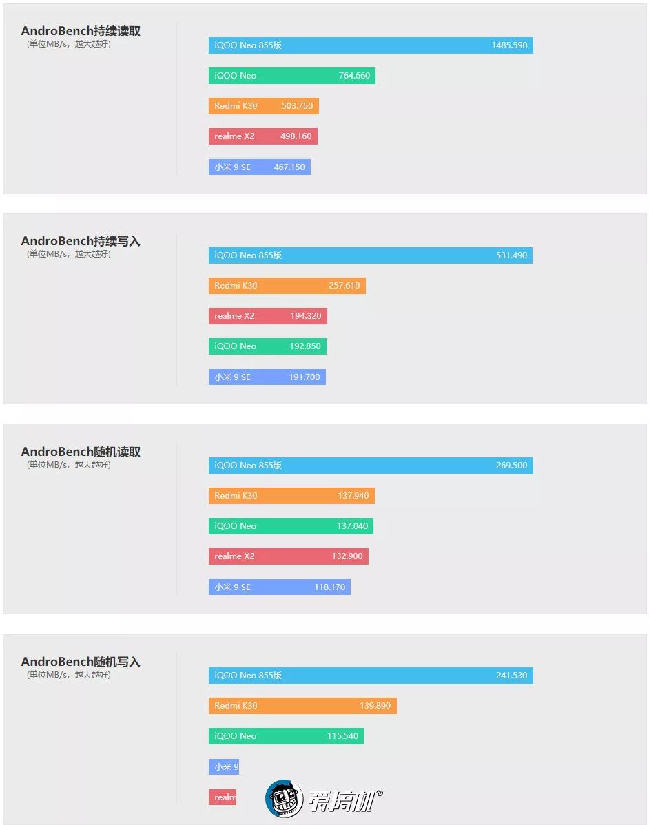 フラッシュメモリ性能テスト
