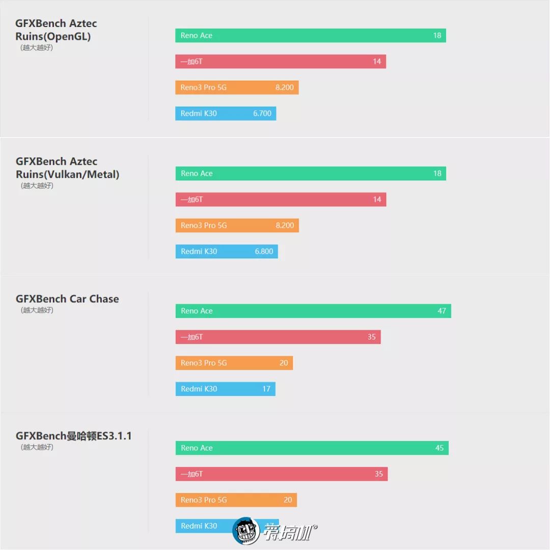 OPPO Reno3 Pro 5GのGPU性能テスト