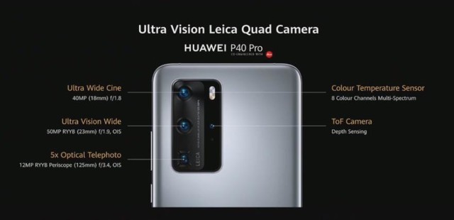 HUAWEI P40 Proのバック映像システム