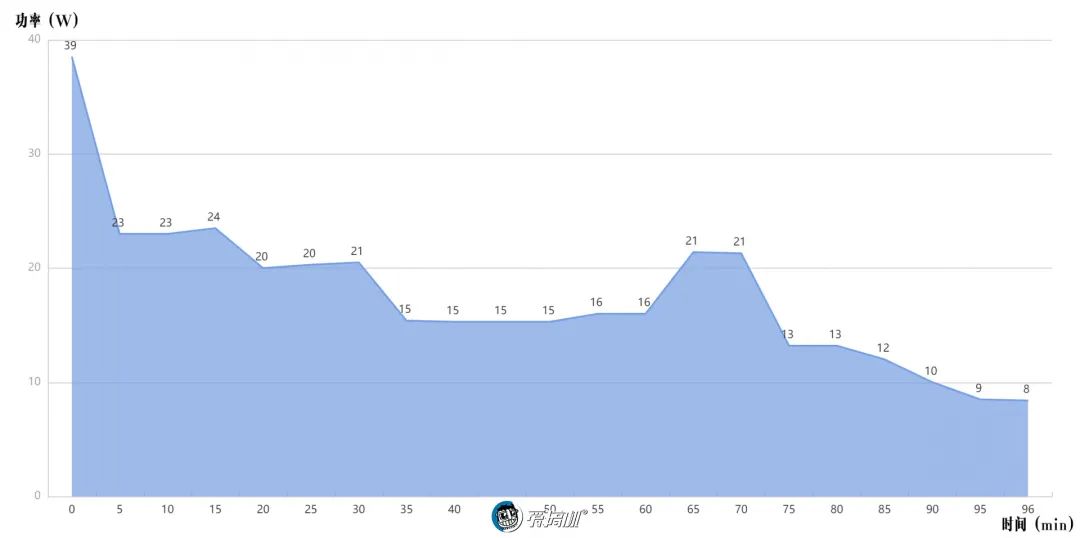OnePlus 8 Proの充電性能テスト｜OnePlus 8 Proレビュー